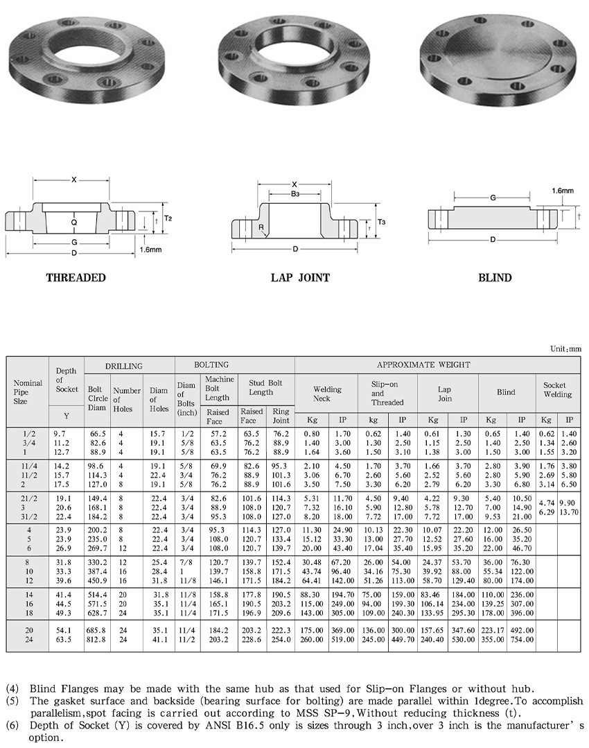 ANSI Class 300 Flanges - Buy ANSI Class 300 Flanges Product on Baoding ...