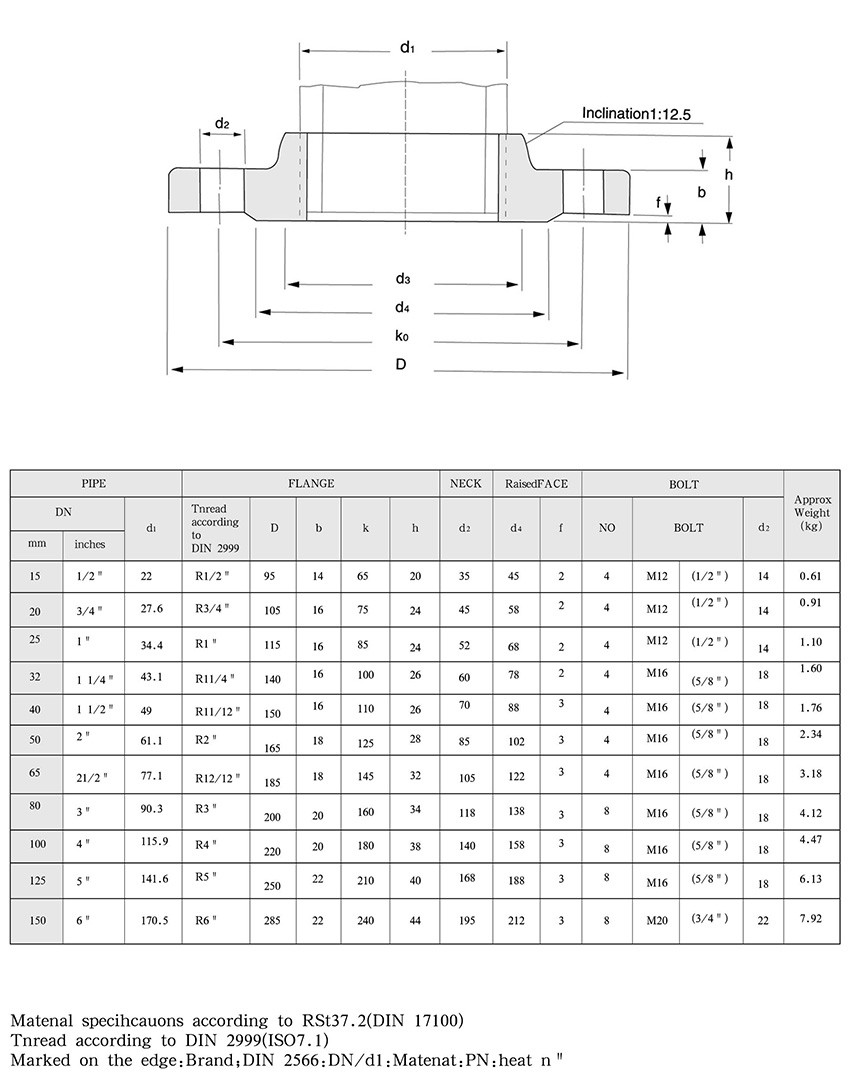 DIN 2566 Threaded - Buy DIN 2566 Threaded Product on Baoding Valvula ...