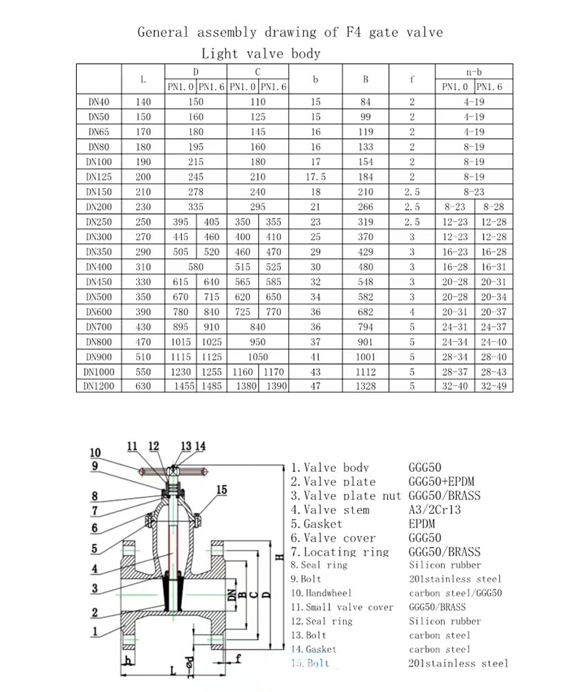 12-inch-gate-valve-buy-12-inch-gate-valve-product-on-baoding-valvula